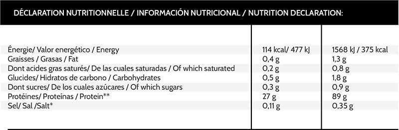 Información nutricional de Isolate Professional